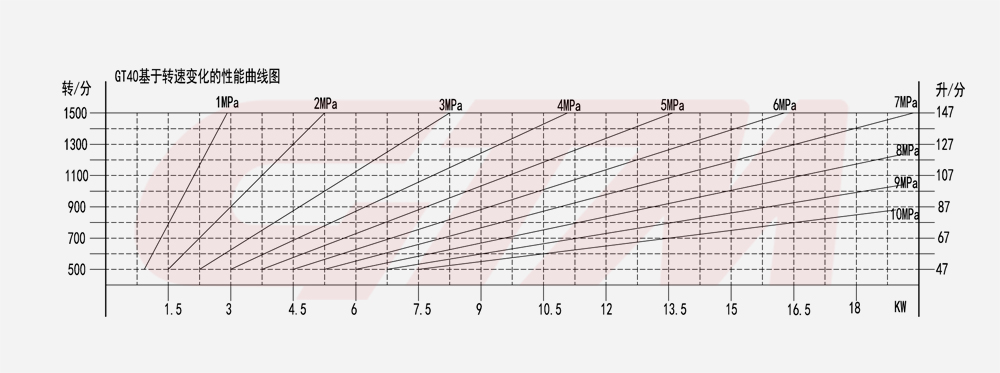 GT36HP-性能图.jpg